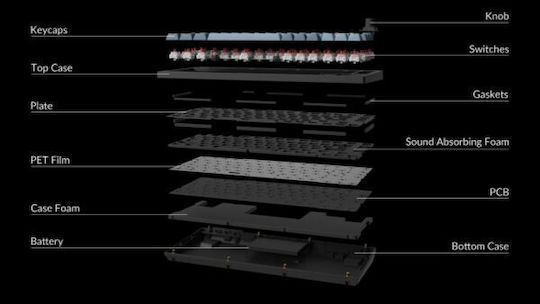 Keychron V1M-D4 Max QMK/VIA V1M-D4 Безжична Гейминг Механична Клавиатура 75% с Gateron Jupiter Banana превключватели и RGB осветление (Международен английски език) Карбон Черна