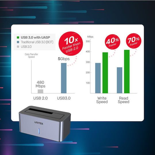 Unitek Carcasă pentru 2 unități de hard disk M.2 PCI Express NVME cu conexiune USB 3.2 în culoarea Alb