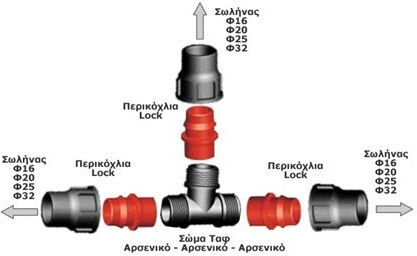 Palaplast 3291/2016 T Shaped Connector Pipe 6Atm Lock Type 20x16x20mm