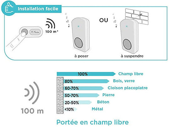 SCS-Sentinel OneBell 100 Wireless Door Bell White