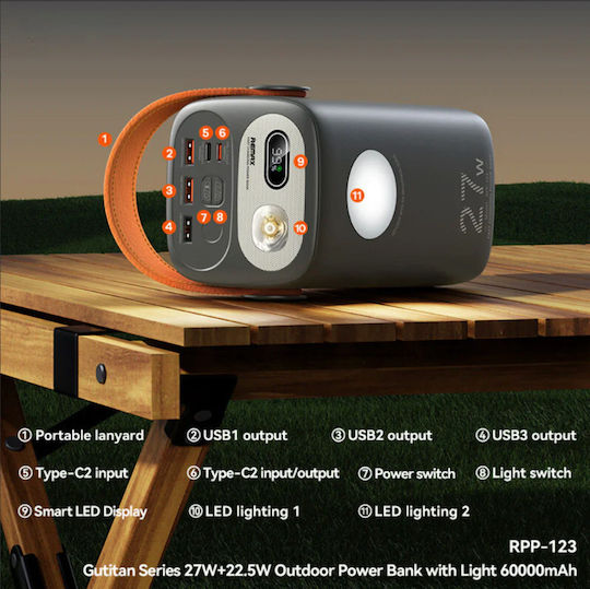 Remax RPP-123 Gutitan Series Power Bank 60000mAh 27W με 3 Θύρες USB-A και 2 Θύρες USB-C Power Delivery / Quick Charge 2.0 / Quick Charge 3.0 Λευκό