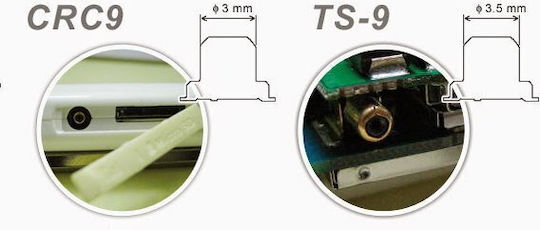 Εξωτερική Κεραία 4G Πανκατευθυντική 9dBi