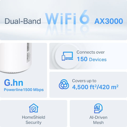 TP-LINK PX50 v1 Rețea WiFi Mesh Punct de acces Wi-Fi 6 Banda Duală (2.4 și 5GHz) în Kit dublu