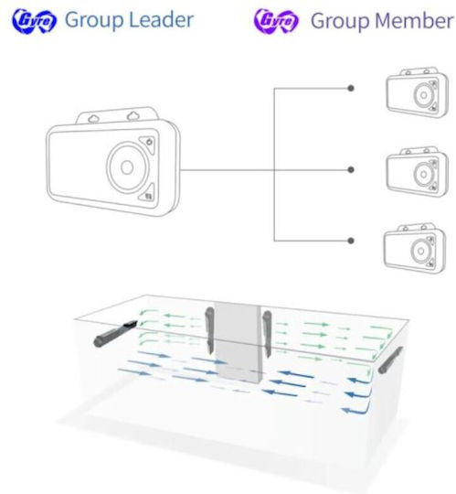 Maxspect Jump Κυκλοφορητής Ενυδρείου