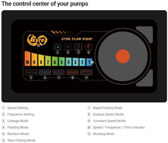 Maxspect Jump Κυκλοφορητής Ενυδρείου