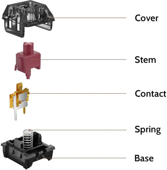 Kailh Super Speed Switch Bronze 110pcs G144