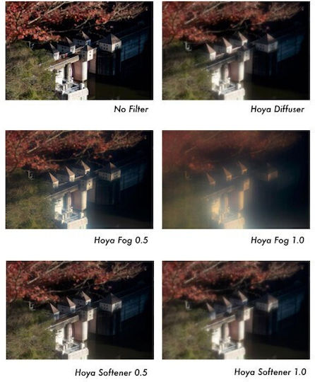 Hoya No0.5 Filtru Efecte speciale Cu diametrul 67mm pentru obiective foto