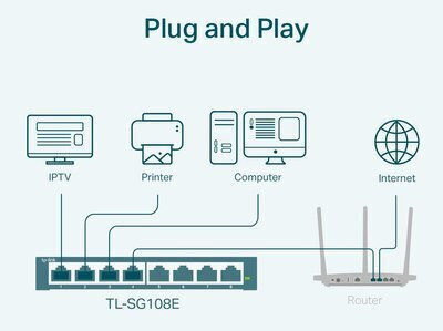 TP-LINK TL-SG108E Unmanaged L2 Switch with 8 Gigabit (1Gbps) Ethernet Ports