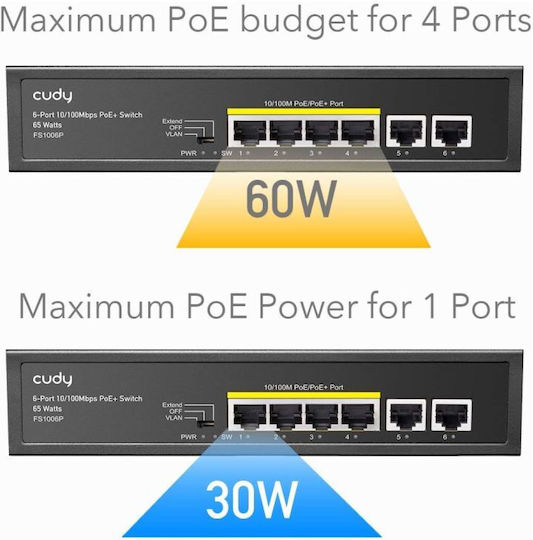 Cudy FS1006P v1 Unverwaltet L2 PoE+ Switch mit 6 Ports Ethernet