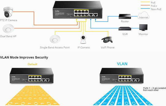 Cudy GS1010P Unmanaged L2 PoE+ Switch με 8 Θύρες Ethernet