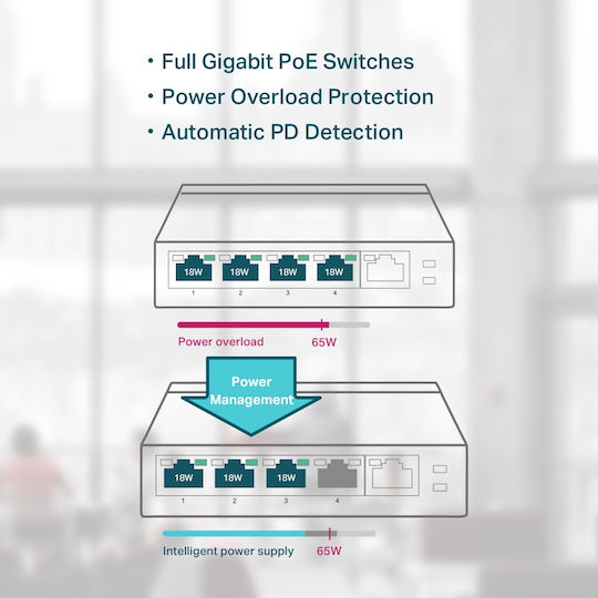 TP-LINK TL-SG1005P Unmanaged L2 PoE Switch with 5 Ethernet Ports