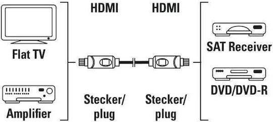 HAMA HDMI 1.4 High Speed 1080p 120Hz Cable HDMI Male - HDMI Male 5m Black