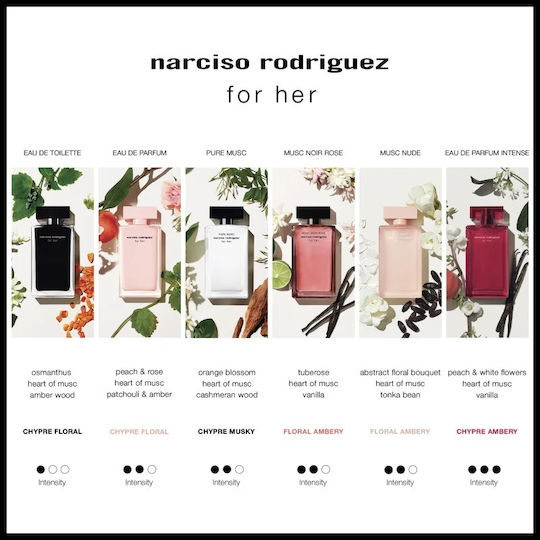 Narciso Rodriguez For Her Парфюмна вода 30мл