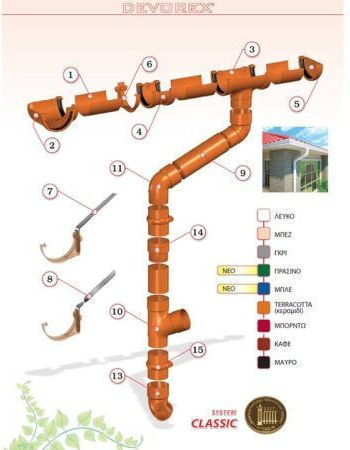 Devorex Γωνία Υδρορροής 90°