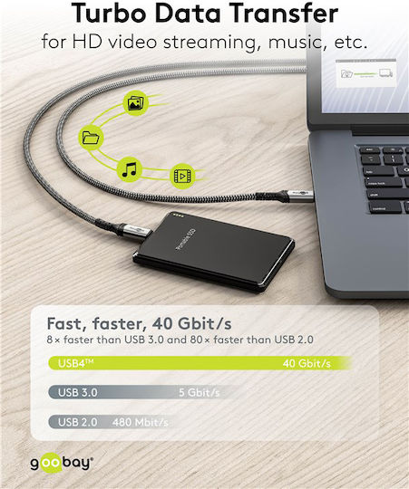Goobay Braided USB 4 Video Cable USB-C Male - USB-C / DisplayPort 240W PD Grey 0.5m 74210