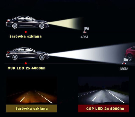 Λάμπες Αυτοκινήτου DRL Canbus LED 5500K Ψυχρό Λευκό 32V 2τμχ