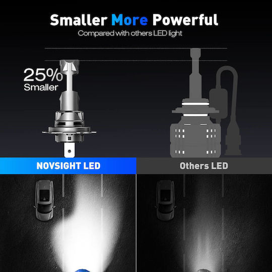 NovSight Lamps Car & Motorcycle H7 LED 6500K Cold White 12-24V 70W 2pcs