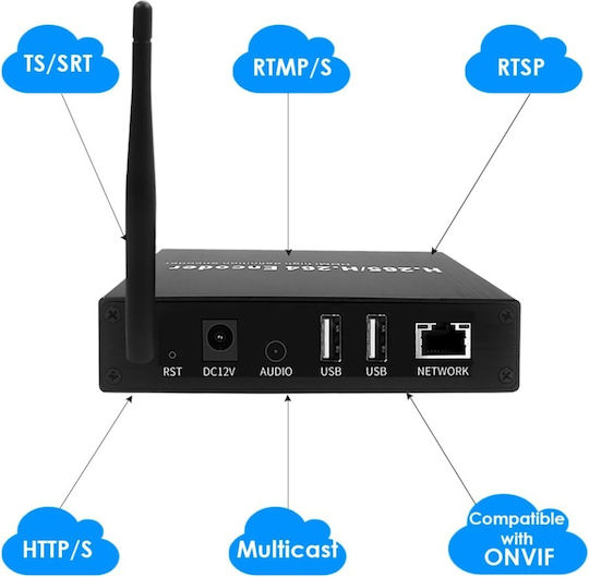 HDMI-Encoder H.265 4K WiFi Loopout Dual Screen USB 2.0 Wiedergabe Aufnahme ONVIF HK Kompatibel IPTV Streaming auf YouTube Facebook