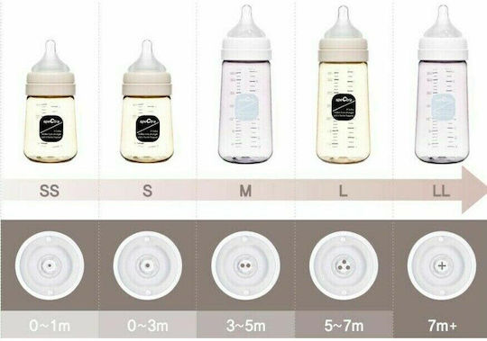 Spectra Set Sticle de Plastic pentru Bebelusi Anti-Colici cu Tetină din Silicon pentru 6+ luni Yellow 260ml