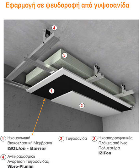 Isolfon-barrier 100x100 Ηχομονωτική Μεμβράνη