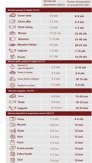 Magic Vac Σαγρέ Σακούλες για Συσκευές Vacuum 300x200mm 1 Ρολό
