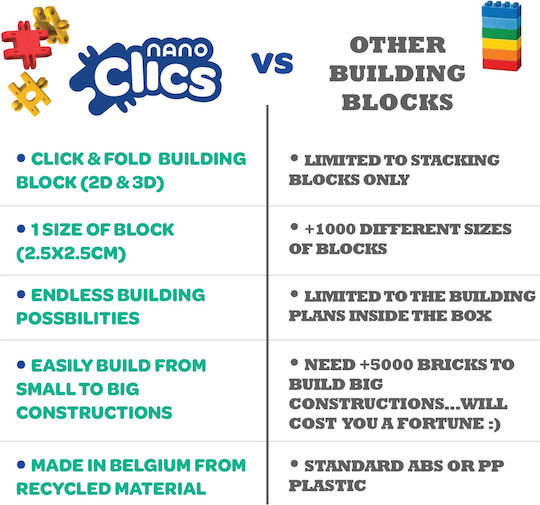 Clics Toys Clicformers Bauklötze Für 8+ Jahre 125 Stück