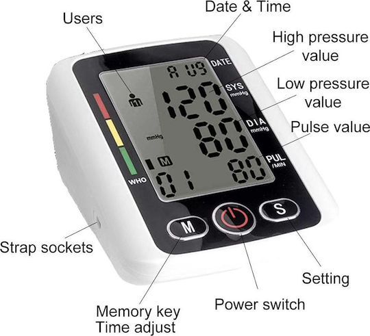 Boxym X180 Tensiometru Electronic de Braț cu Precizie