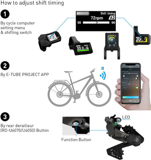 Shimano Rückseite Fahrrad-Schaltwerke Mittleres (GS) 11 Gänge