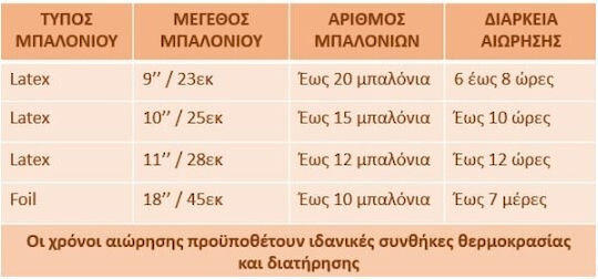 Бутилка хелий за 20 балона
