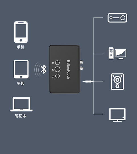 Xyh-b30 Bluetooth 5.0 Audio Receiver 3,5mm + & Fiber Optic