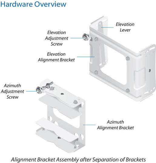 Ubiquiti Precision Alignment Kit 620 Στήριξη Κεραίας PAK-620