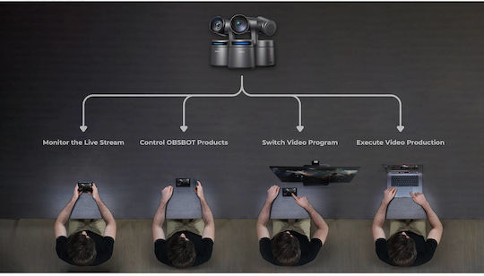 Obsbot Talent 5.4" HDMI USB многокамерен монитор за предаване на живо и записване