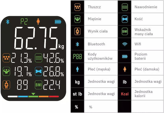 Webber Naturals Smart Ζυγαριά 180kg με Λιπομετρητή & Bluetooth Μαύρη