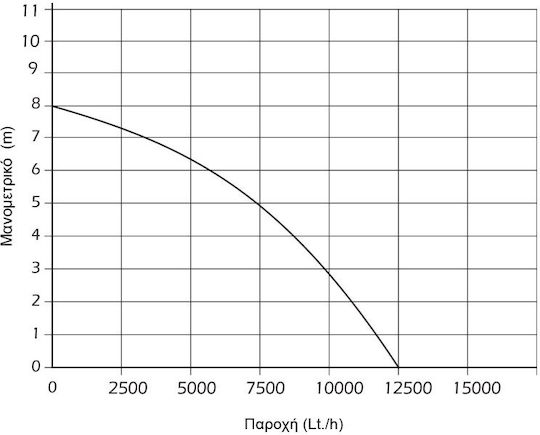 Kraft SPD 750 Μονοφασική Αντλία Ακαθάρτων / Λυμάτων 1hp με Φλοτέρ 43524