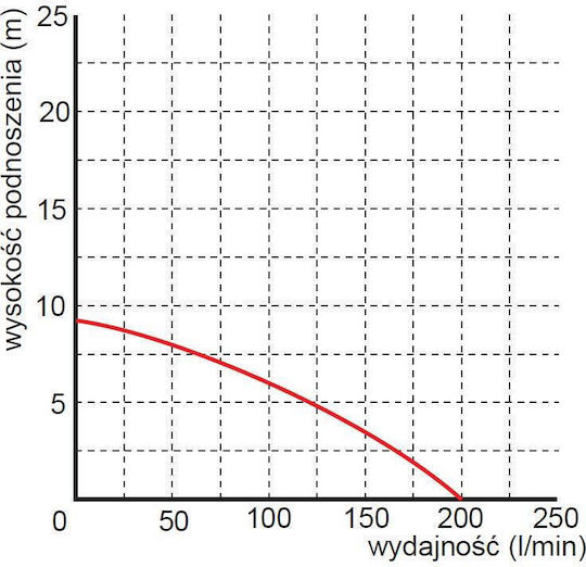 Omnigena Μονοφασική Αντλία Ακαθάρτων / Λυμάτων 0.6hp