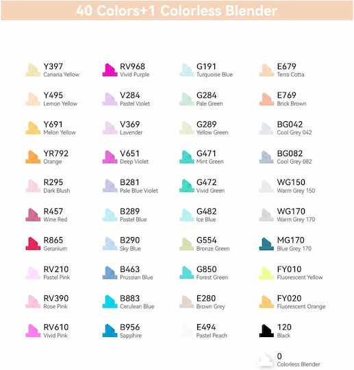 Ohuhu Oahu Fine & Chisel 40 Alcohol Markers Basic Colors 3mm