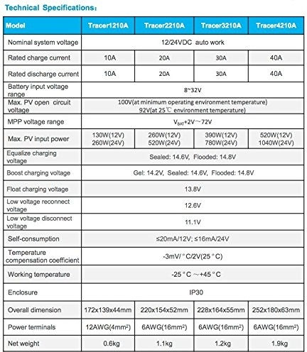 Соларен регулатор Epever модел MPPT 30A MPPT 12V 24V Tracer3210AN