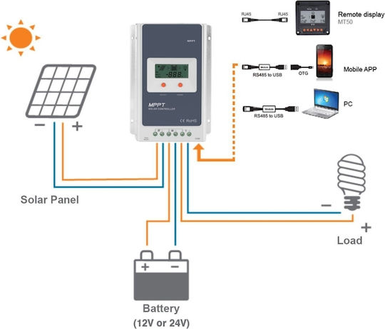Соларен регулатор Epever модел MPPT 30A MPPT 12V 24V Tracer3210AN