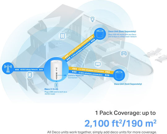 TP-LINK Deco X10 4G v1 WiFi-Mesh-Netzwerk Zugriffspunkt Wi-Fi 6 Dualband (2,4 & 5 GHz) in Einzelner Bausatz