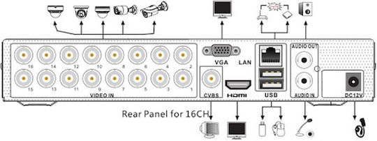 TVT TD-2116NS-HL Καταγραφικό DVR 16 Καναλιών με Ανάλυση Full HD