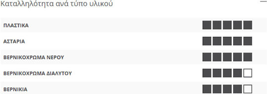 Benman Ανταλλακτικό Ρολό Βαφής 6cm