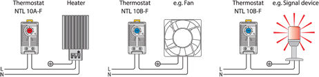 COOLING RAIL 0-60°C 230VAC KTS-011F NAL Thermostat Panel Push Button Thermostat Switch 230V 10A