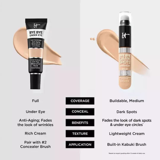 it Cosmetics Concealer Liquid Concealer Rich Cool