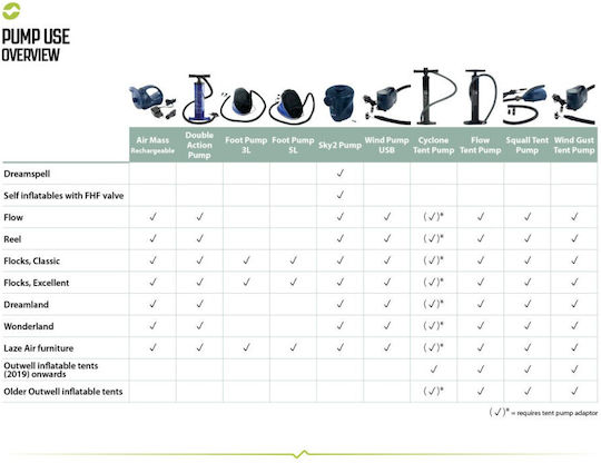 Outwell Camping Accessories