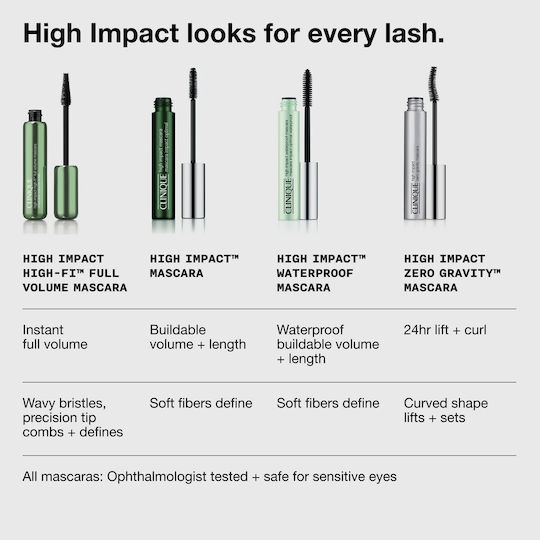 Clinique High Impact Mascara Μαύρο 5ml