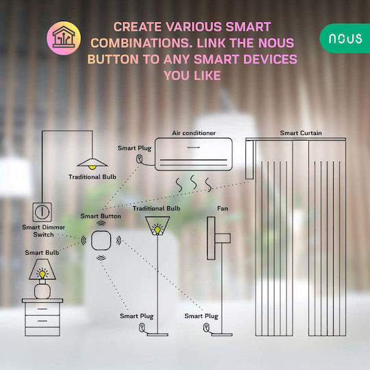 Nous Buton Inteligent Wi-Fi Bluetooth & ZigBee