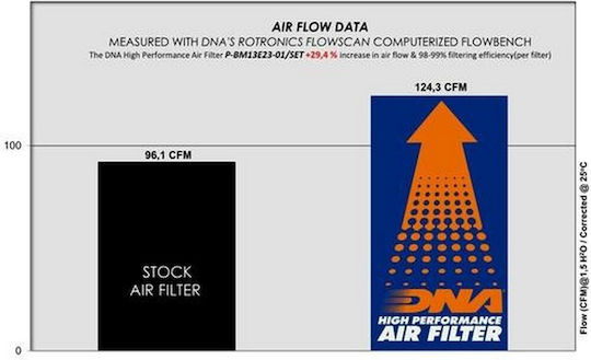 DNA Filters Motorcycle Air Filter for BMW R 1300 GS