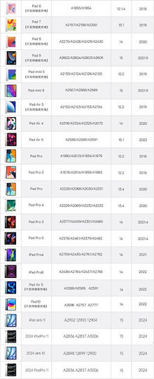 Techsuit AP01 Pro Ψηφιακή Γραφίδα Αφής με Palm Rejection για iPad σε Λευκό χρώμα