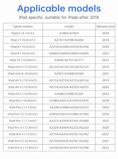 Techsuit V15 Digitală Stilou Tactil cu Palm Rejection pentru iPad de culoare Alb