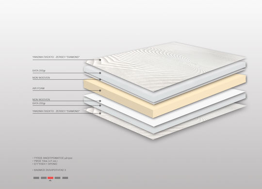 Bs Strom Topper Ocean Crystal Extra-dublu Spumă 170x200x10buc